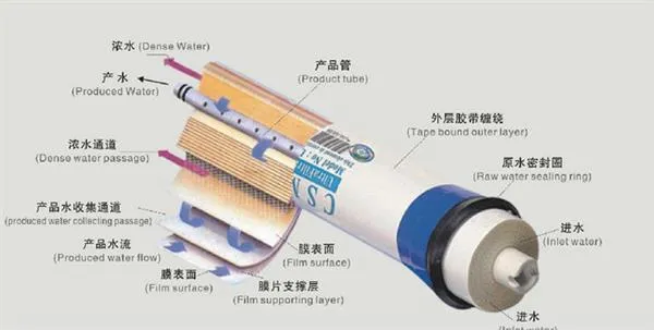 为什么说净水器的RO反渗透膜要及时更换？看这张图就知道了