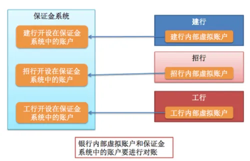 跨行支付时用什么支付清算系统？大小额支付系统又是什么？