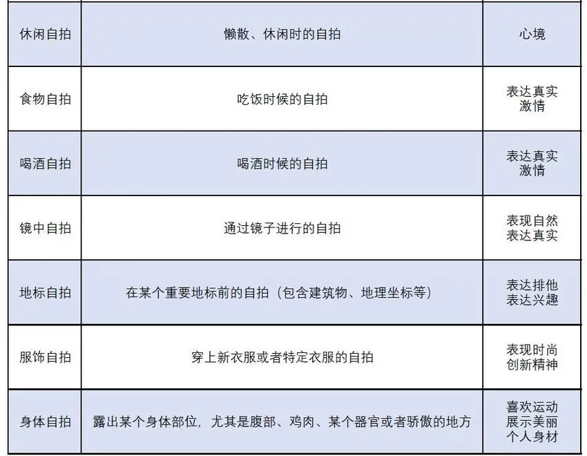 自拍的大学问：德国教授发表论文谈自拍的21种分类