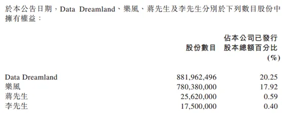 酷派拟定增融资6亿元 郭德英、贾跃亭参与