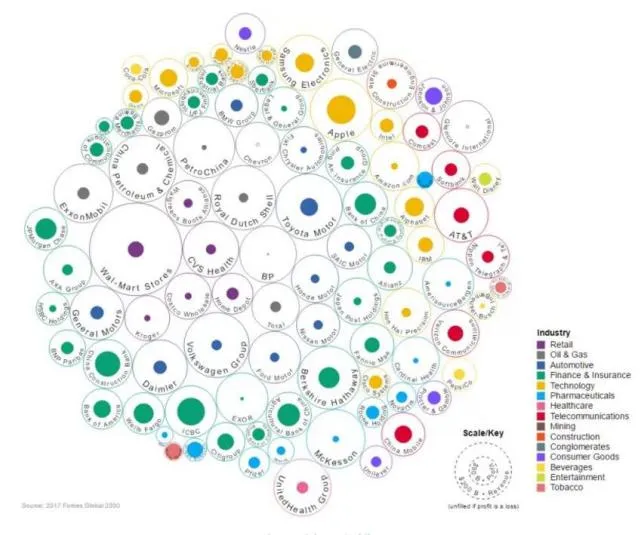 苹果帝国到底有多强大？5张图让你一目了然