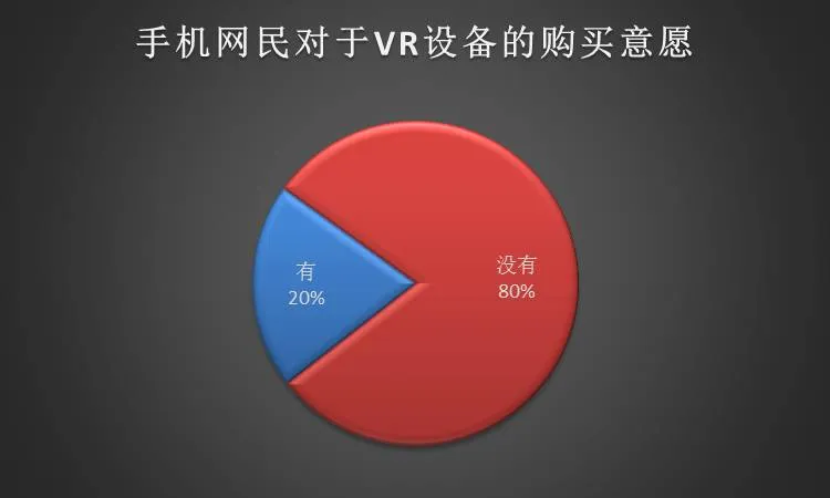 速途研究院：2016年VR虚拟现实行业报告