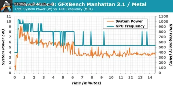 权威外媒深扒华为麒麟960：GPU强点就完美了