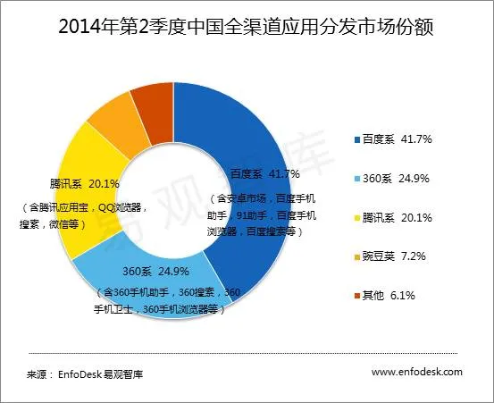 如何看待百度出售移动游戏业务？