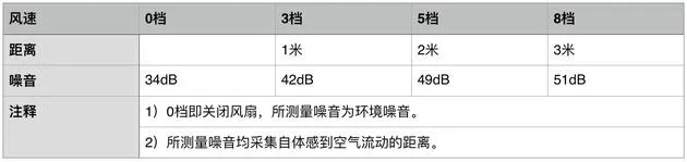 戴森净化风扇TP03体验：现有风扇再有净化