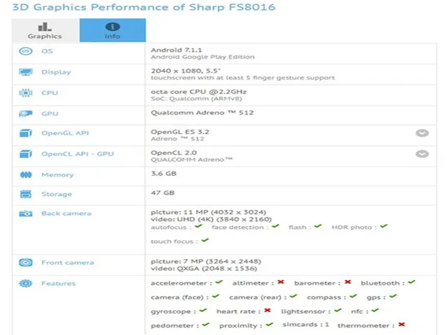 夏普骁龙660新机曝光：分辨率让人看不懂