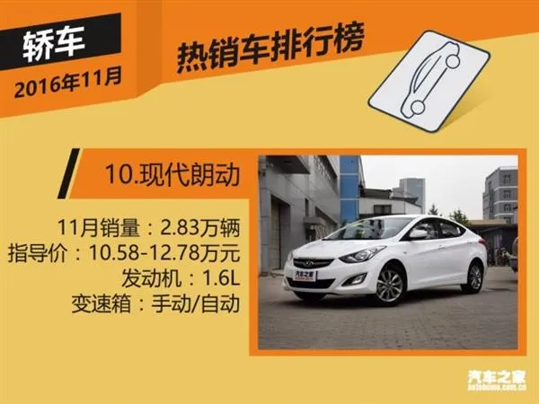 11月国内热销SUV/轿车/MPV榜 神车逆天