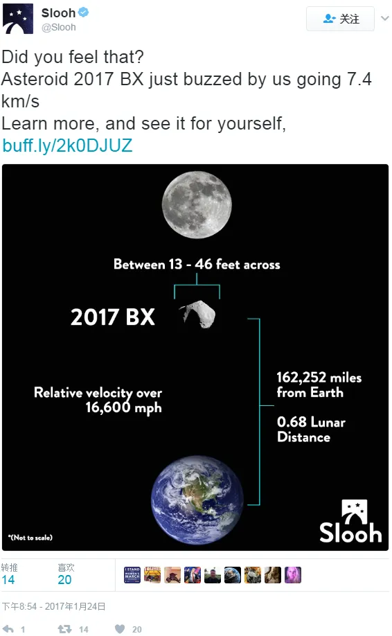 小行星 2017 BX 二访地球：相对速度达到了 1.66 万英里/小时