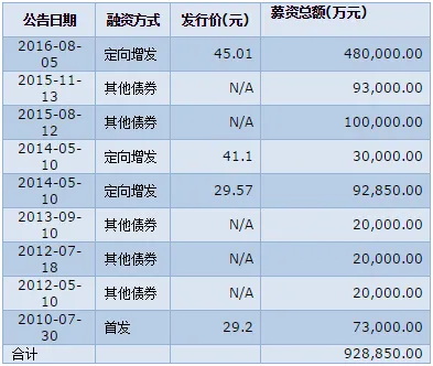 我们再次翻看乐视网财报 贾跃亭的乐视到底多缺钱？