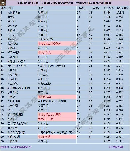 遭遇“水逆”？正午阳光可能拍了一部假的《外科风云》