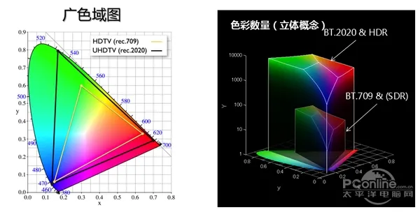 看小姐姐最爽的方式：就是这种霸气的电视...