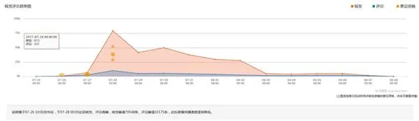 大数据挖掘《战狼2》：36亿票房后的惊人秘密