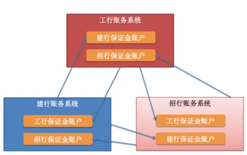 跨行支付时用什么支付清算系统？大小额支付系统又是什么？