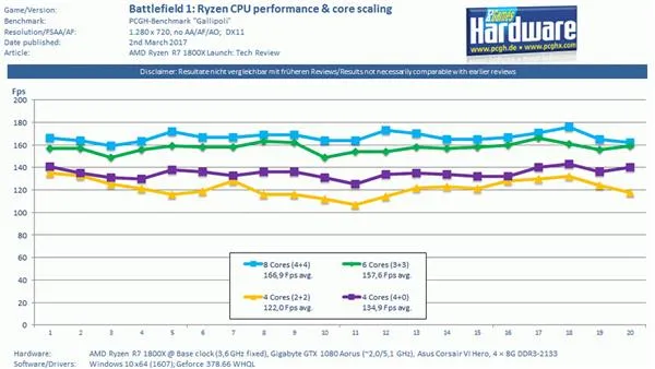 虽败犹荣？AMD Ryzen深入剖析 逆袭Intel成笑谈