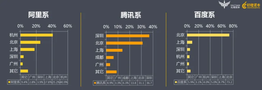 2016阿里校友创业琅琊榜揭露，项目数量超680家成BAT之首