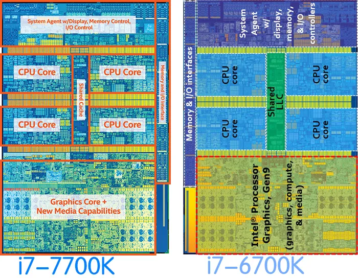 HD Graphics 630核显测试，“挤挤牙膏”战_?_年