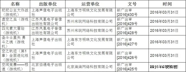 六款主机游戏过审 日式经典中文化