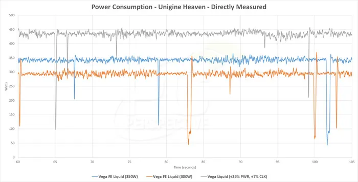 水冷版Vega Frontier性能与GTX 1080相约，功耗依旧爆表