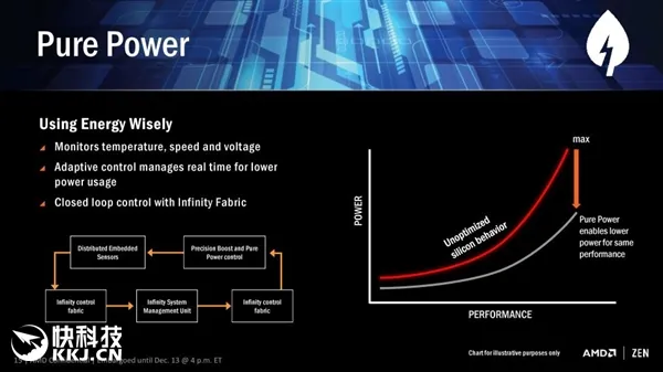 AMD Ryzen桌面CPU正式登场！8核、3.4GHz起步