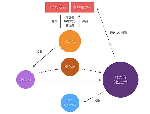 站在互联网创业的角度看社会投资