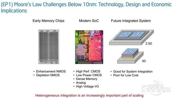 曝Intel桌面CPU要大改：工艺不重要、发力多核