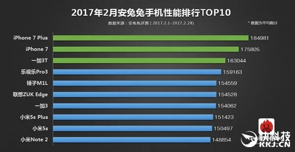 全球第一！Galaxy S8安兔兔跑分疑似曝光：首款超20万+手机