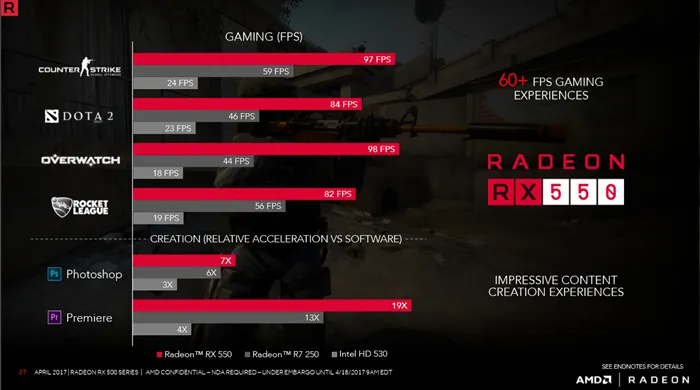 Radeon RX 550显卡性能测试：玩网游比核显好多了