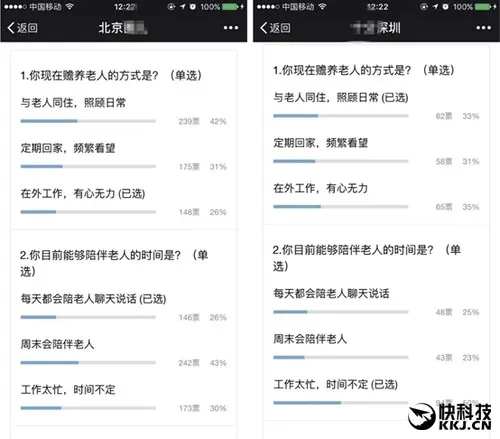 南方人北方人差别多大？一个调查全露馅了