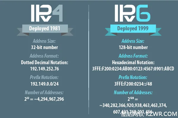 教程：如何正确 ping ipv6地址？