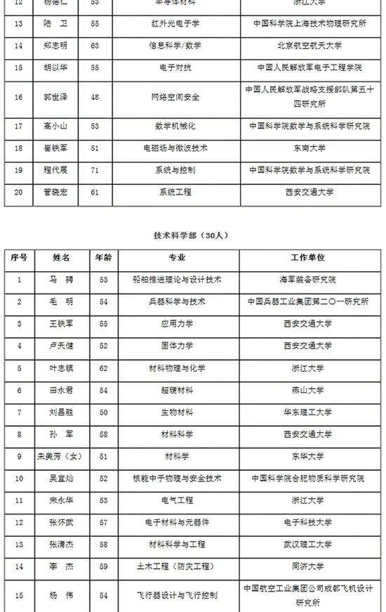 中科院公布院士增选初步候选人名单 颜宁在列