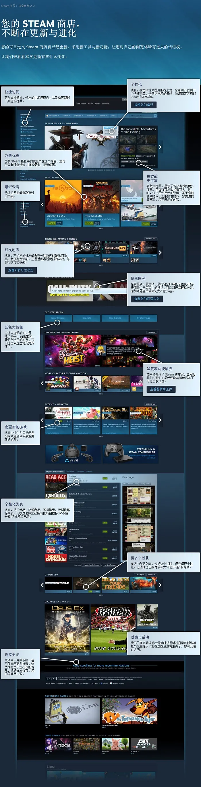 Steam商店页面迎来大革新，游戏详情更加一目了然