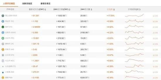 虚拟货币的混乱：半夜爆仓 有人发行代币圈完钱就走