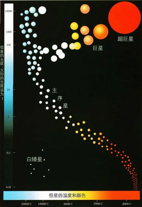 宇宙最大恒星能有多大？太阳宛如一粒尘埃