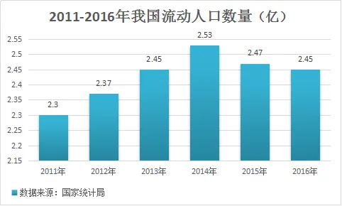 速途研究院：2016年在线租房市场报告