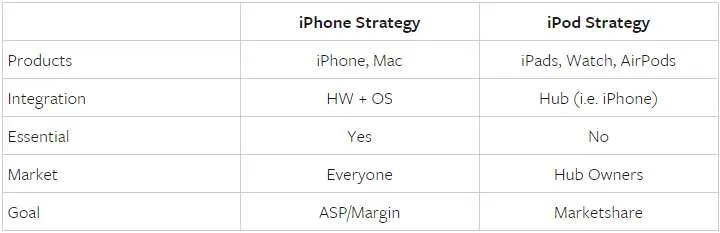在抢购红色iPhone前，你应该先了解下苹果的定价策略