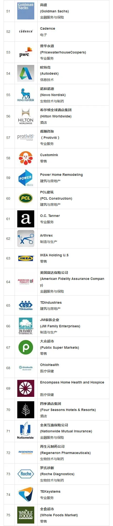 2016年度全球最适宜工作的100家公司：他们的福利好得吓死人