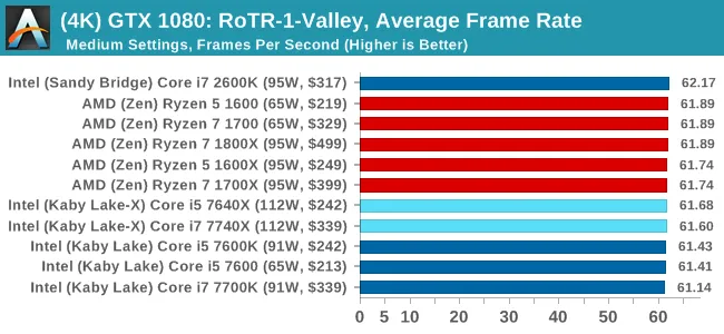 Kaby Lake-X的推出意义何在？成就单线程之王