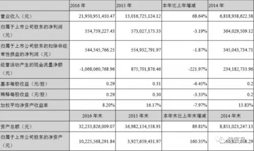 被“梦想”窒息的乐视：生态化反却成了生化危机