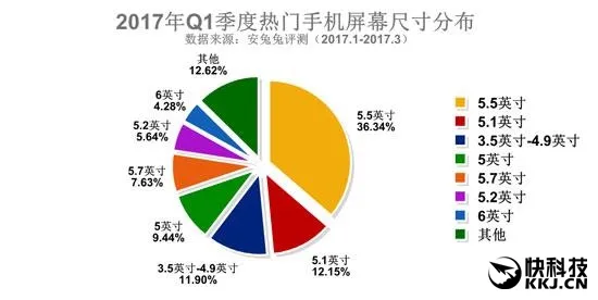 国人最爱啥手机？安兔兔最新报告：CPU内存屏幕都在这了