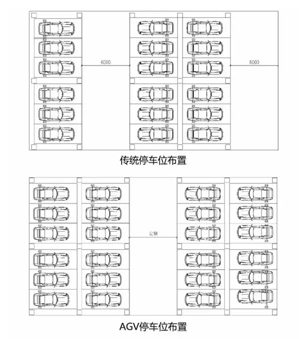 海康威视泊车机器人：可增加35%的停车位