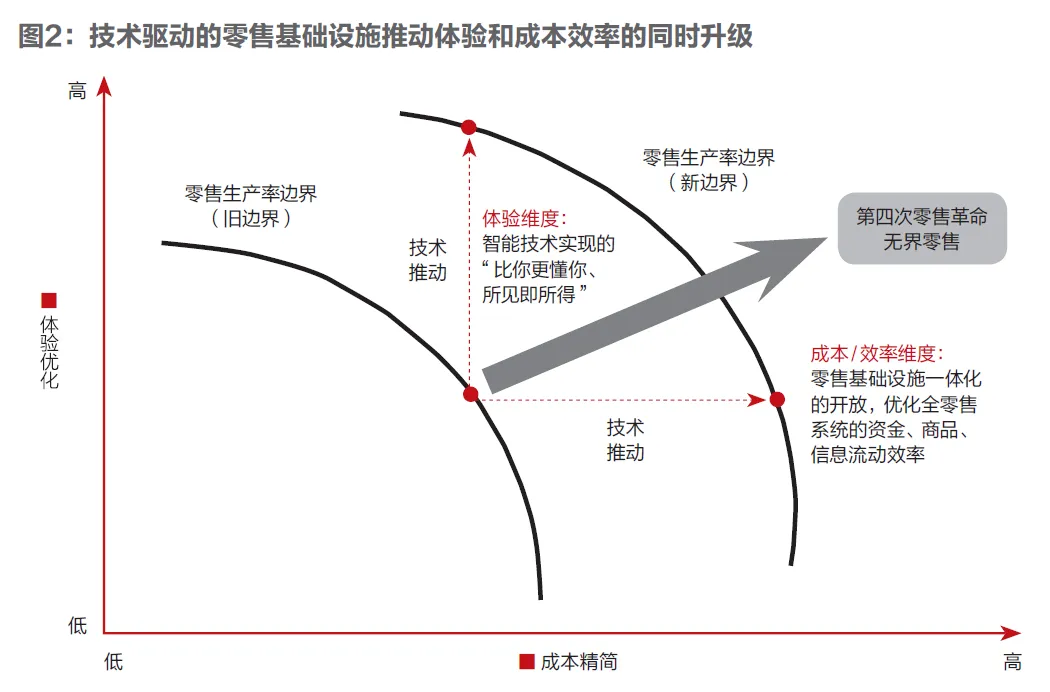 只谈实务的刘强东也提出“第四次零售革命”，和马云有什么不一样？