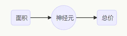 吴恩达：为什么我说人工智能会是划时代的变革？