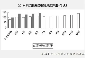 上半年我国电子信息制造业增加值同比增长13.9%