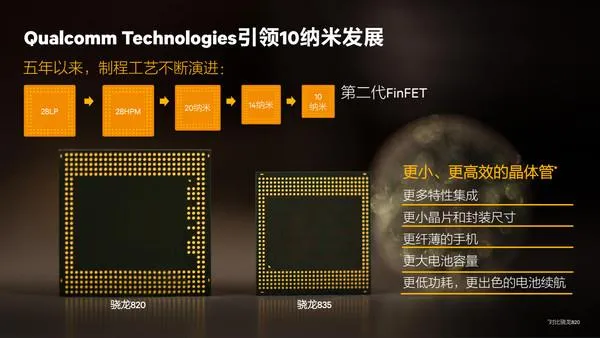 对比骁龙821 骁龙835拥有更广阔的未来