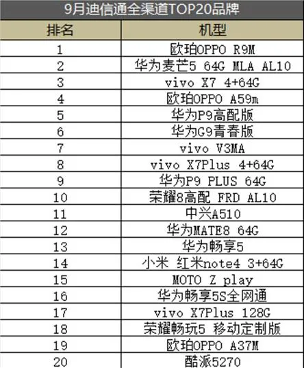 如果不炸 三星Note 7销量将如此恐怖！一声叹息