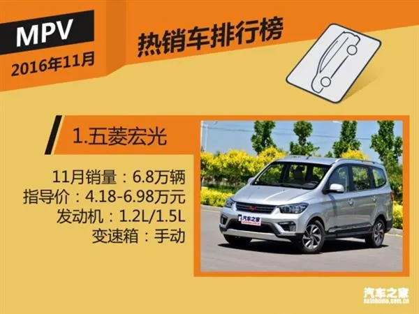 11月国内热销SUV/轿车/MPV榜 神车逆天