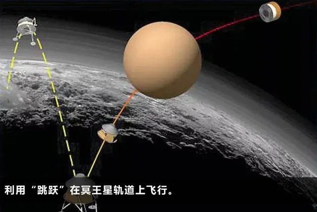 飞向冥王星？NASA的12项未来太空计划