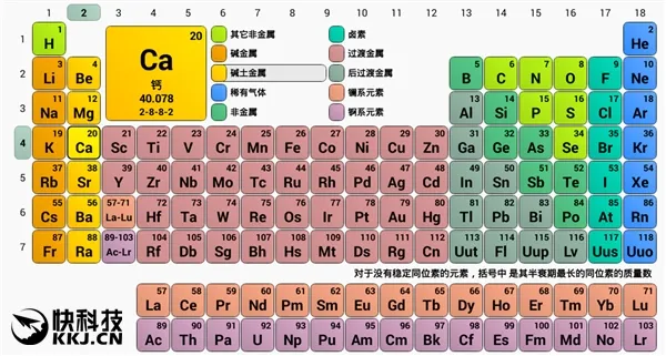 元素周期表新添四员大将：中国看热闹