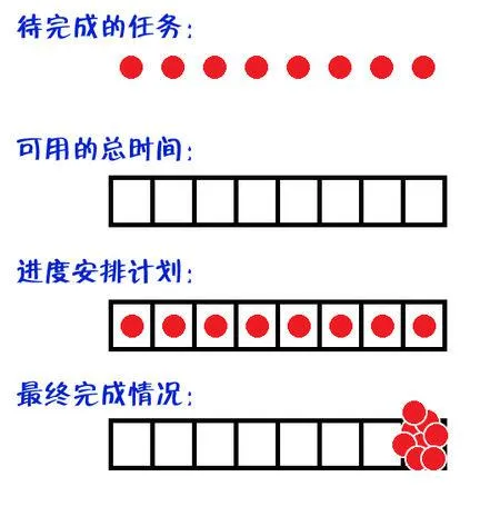 流言揭秘：患了世界级绝症“拖延癌”？是因为懒吗？