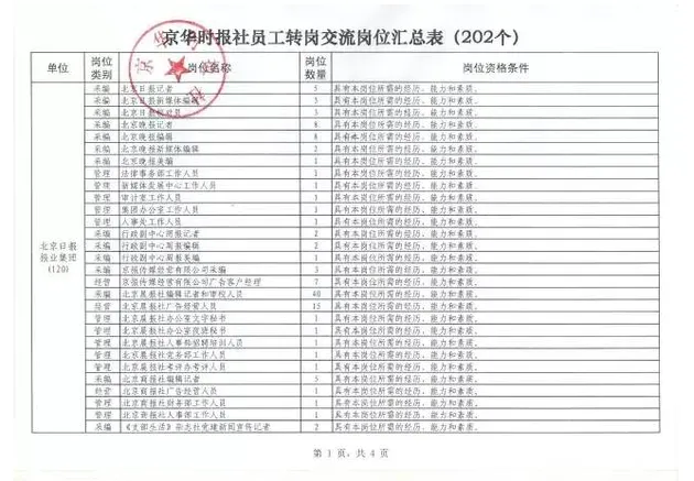 《京华时报》确认停刊 员工拒绝接受转岗协议